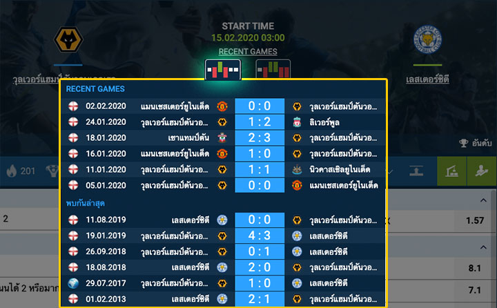 ตัวอย่างสถิติทีมวูล์ฟแฮมป์ตัน ตัวอย่างสถิติทีมวูล์ฟแฮมป์ตัน